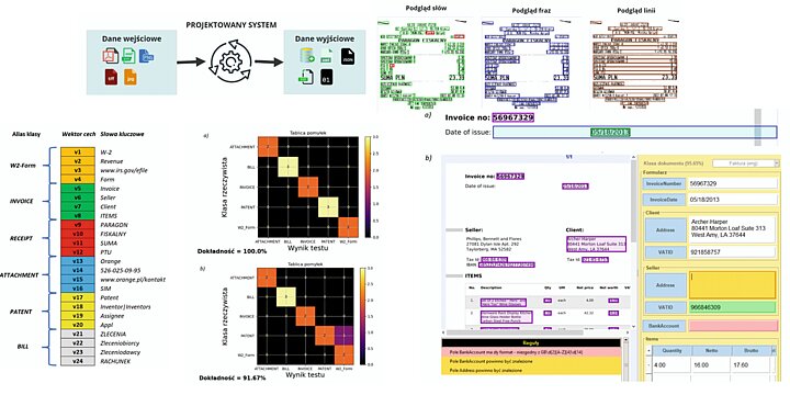 Inteligentny system rozpoznawania dokumentów